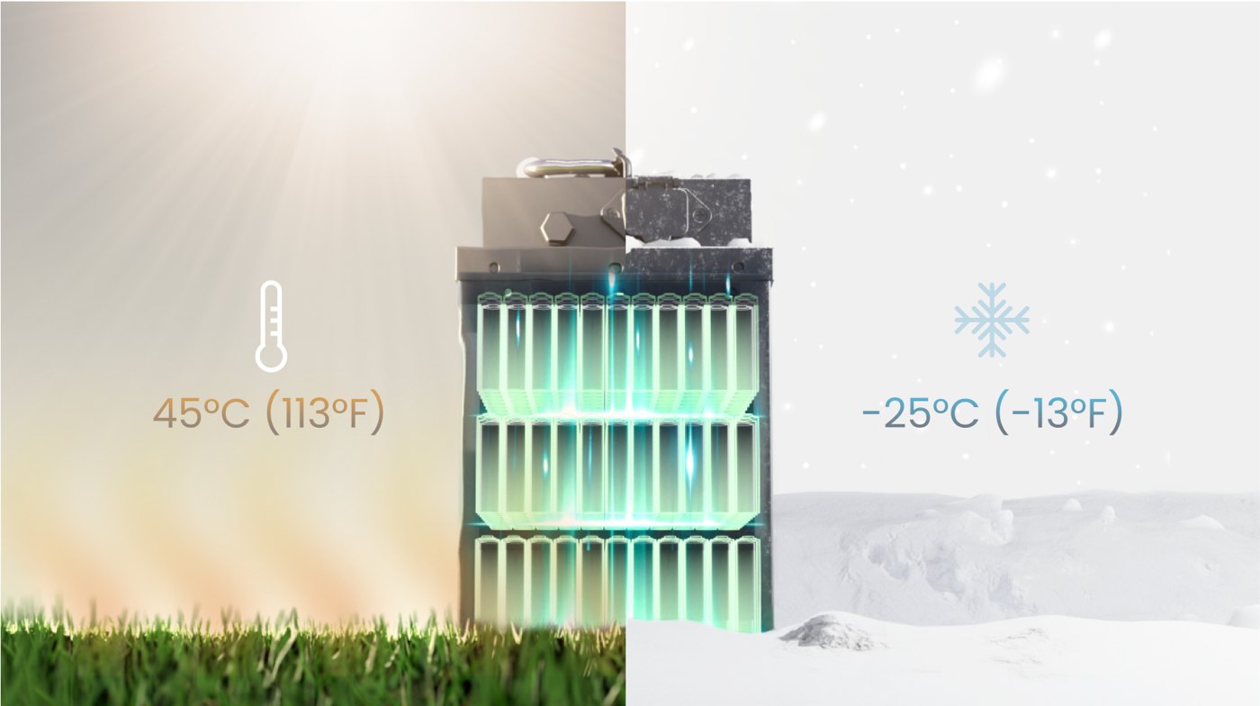 Batteriets temperaturområde