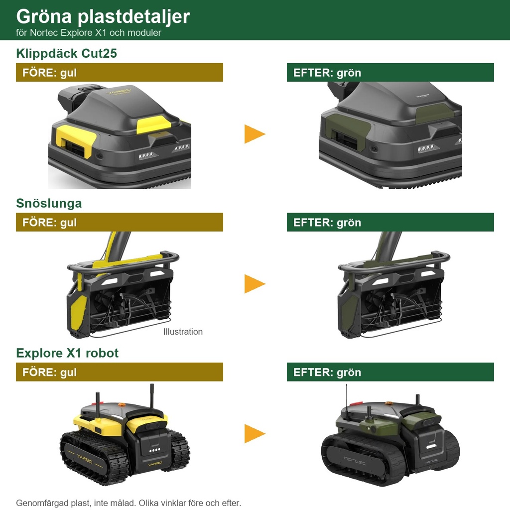 Gröna plastdetaljer före gul och efter grön för Nortec Explore X1 och moduler
