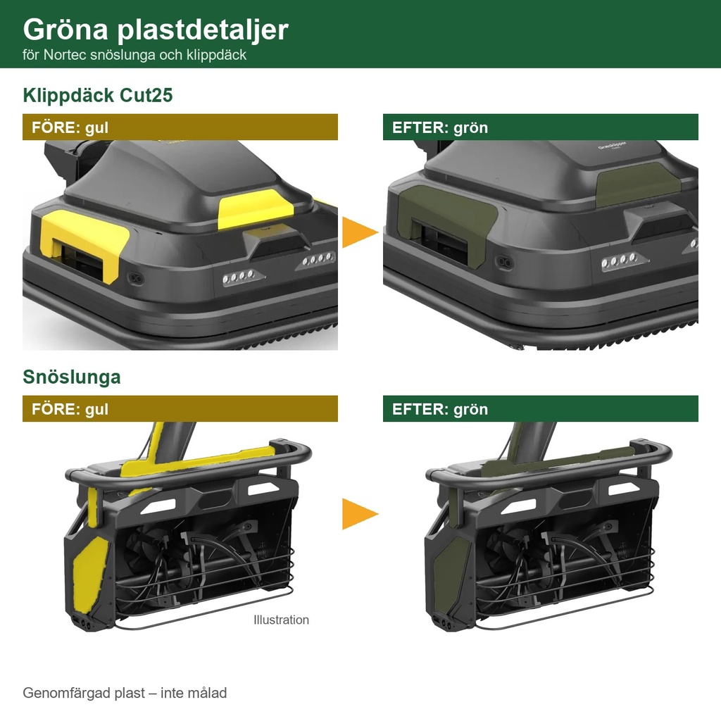 Gröna plastdetaljer för Nortec Explore X1 och moduler